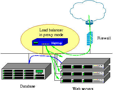 haproxy-pmode