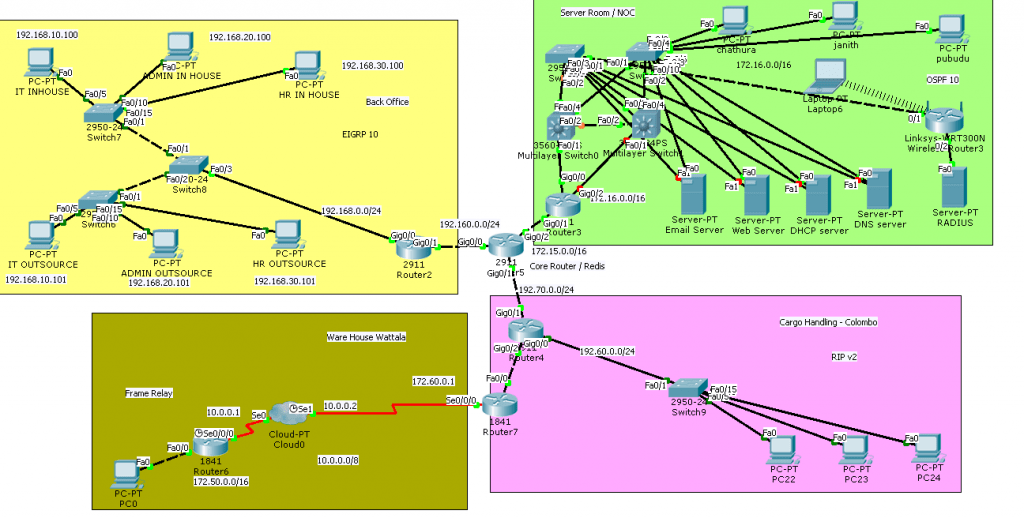 net lab