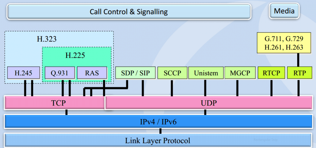 protocol_stack